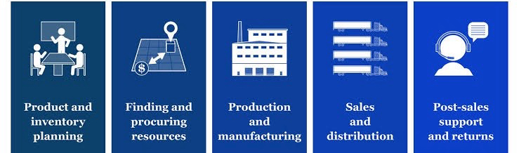 Supply Chain Managers