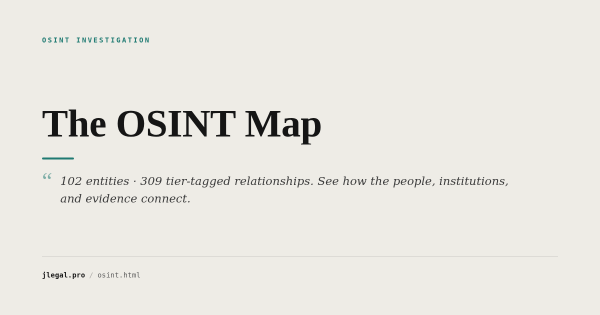 OSINT network graph of the Goldtex investigation — 89 entities, 189 mapped relationships