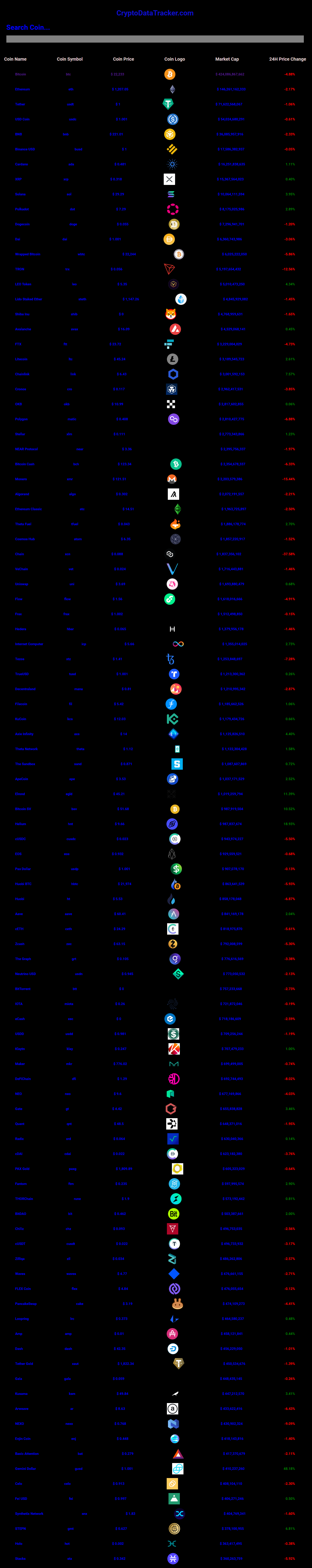 Crypto Data Tracker
