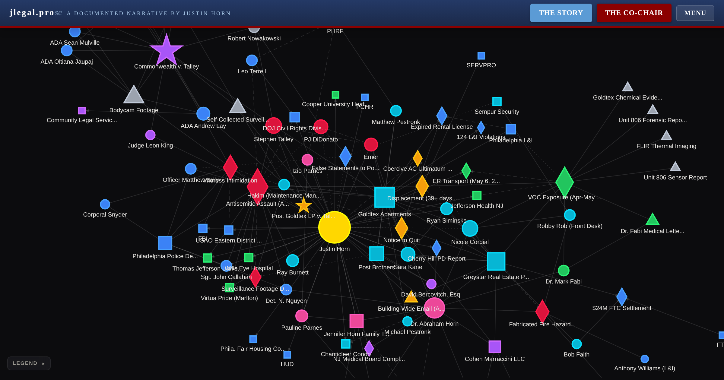 OSINT network graph of the Goldtex investigation — 89 entities, 189 mapped relationships