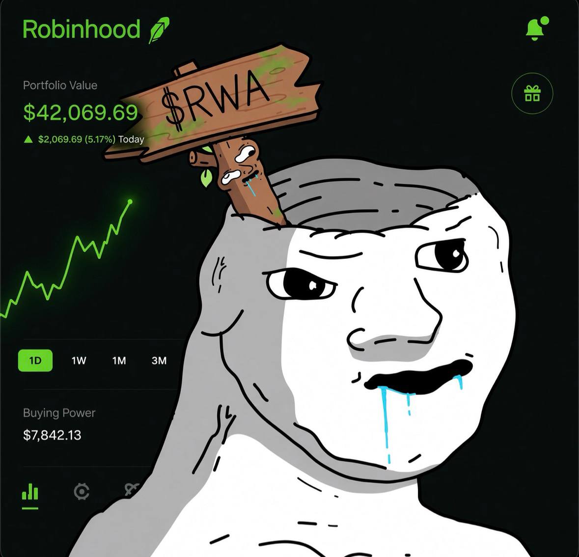 RWA