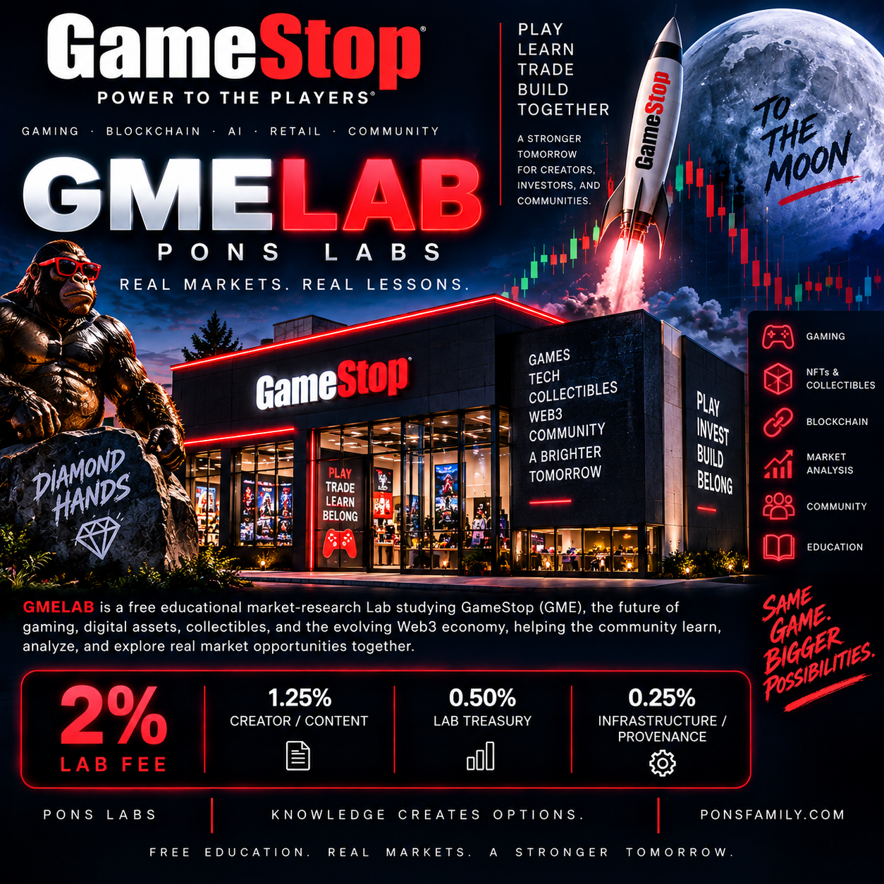 GMELAB